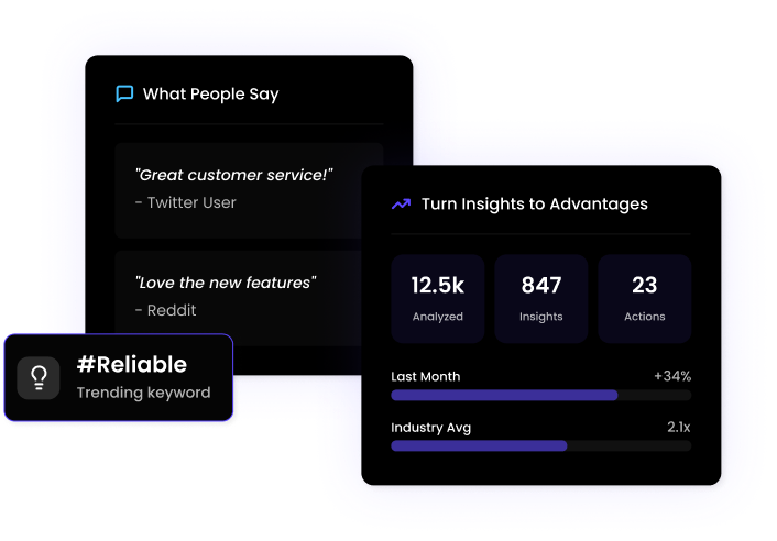 Reputation Management Solutions