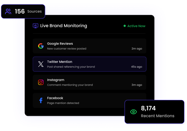 Reputation Management Solutions