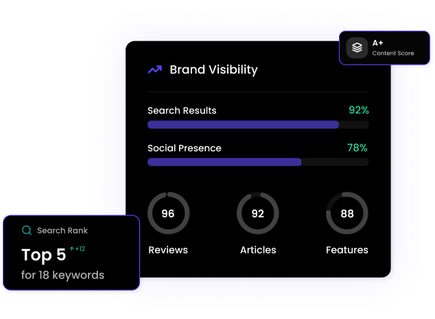Reputation Management Solutions